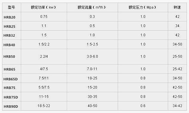 蛇形彈簧聯(lián)軸器配件